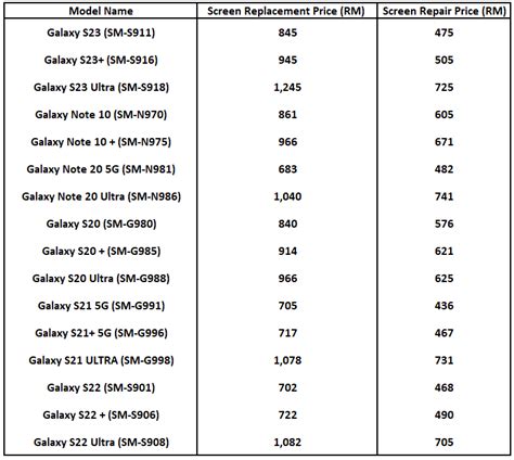Samsung Screen Repair Price for Galaxy Device.